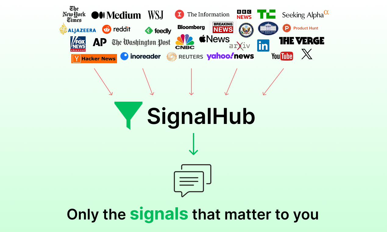 SignalHub screenshot 5