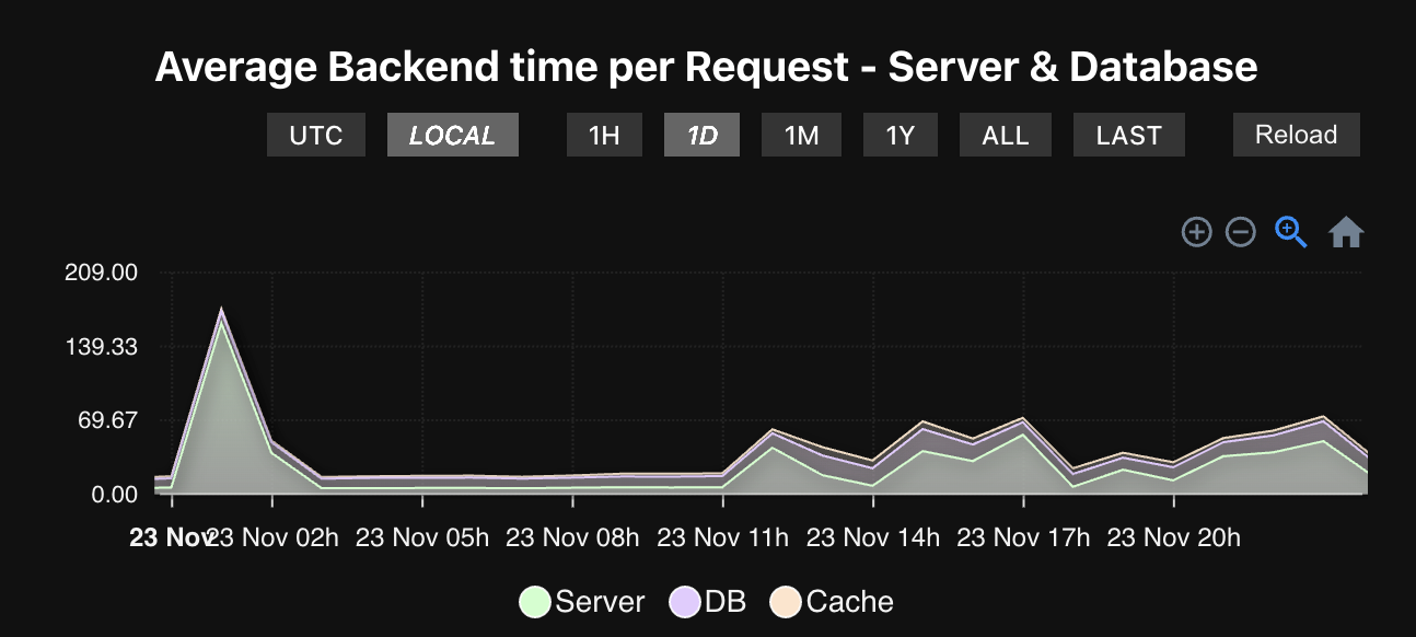 API UP screenshot 5