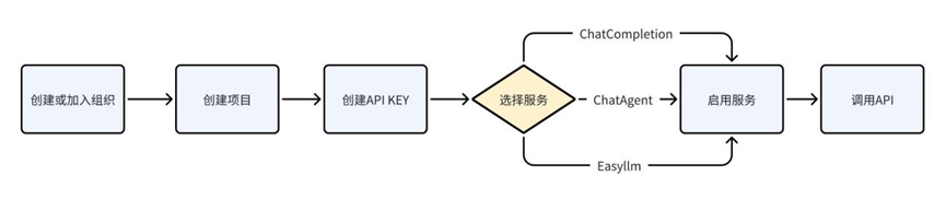 SophNet screenshot 2