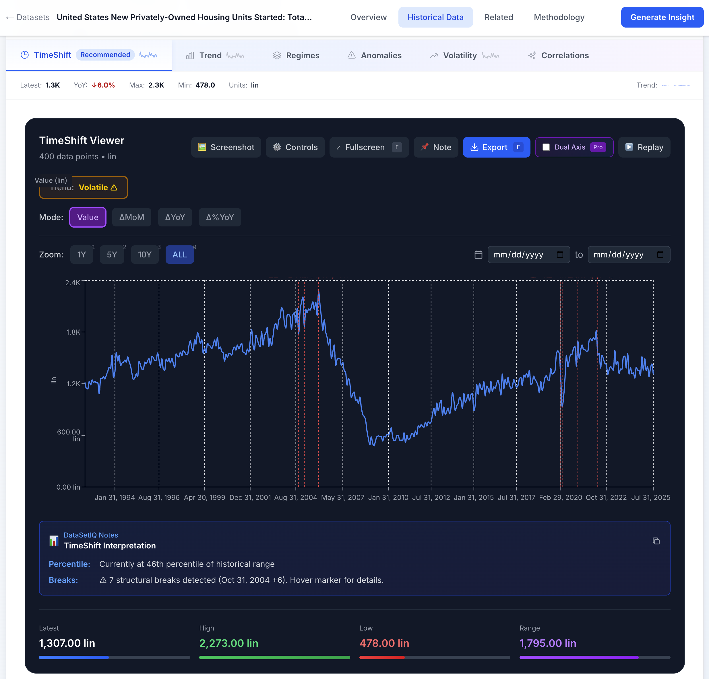 DataSetIQ screenshot 4
