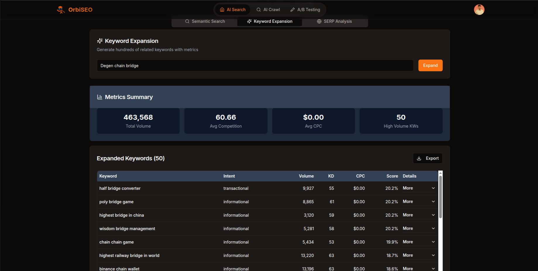 OrbiSEO screenshot 3