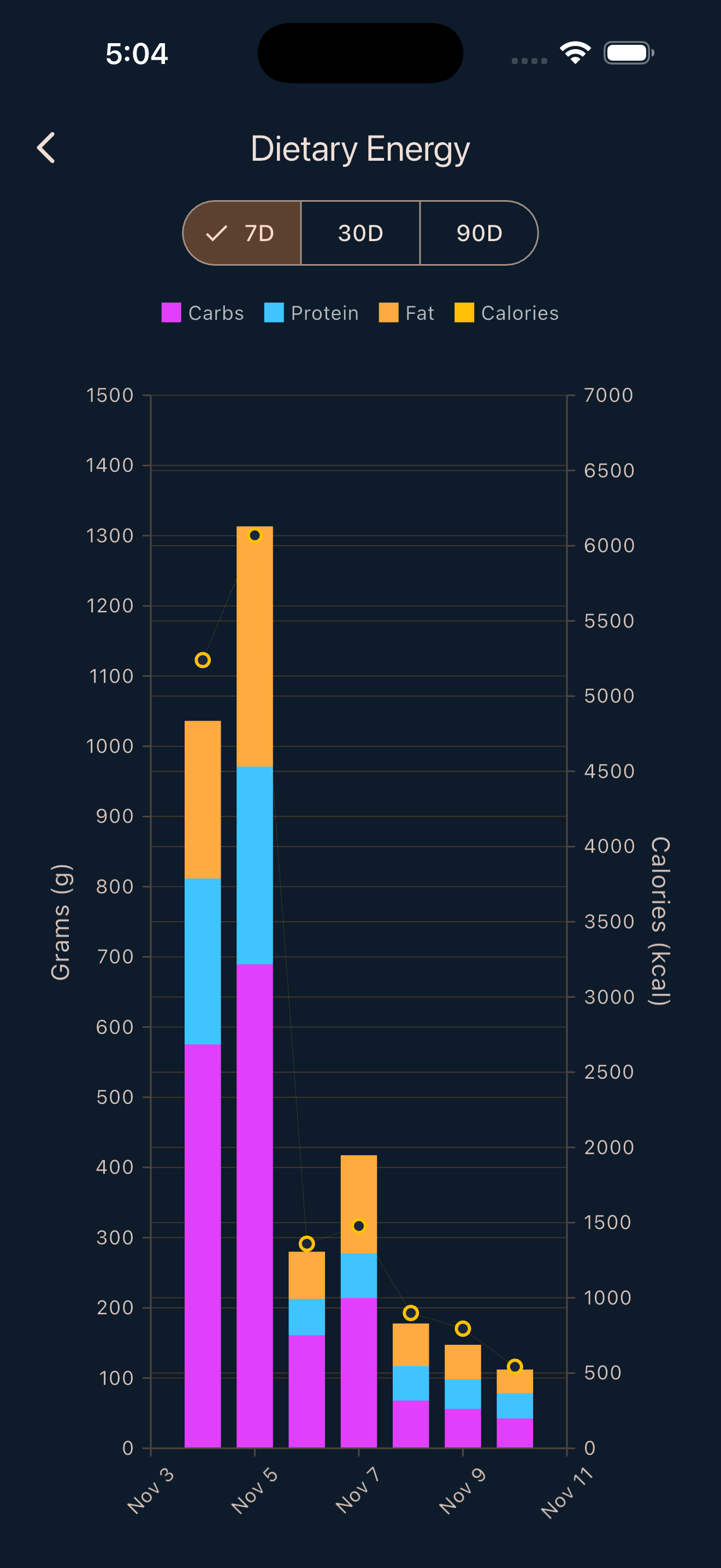 DietClash screenshot 1