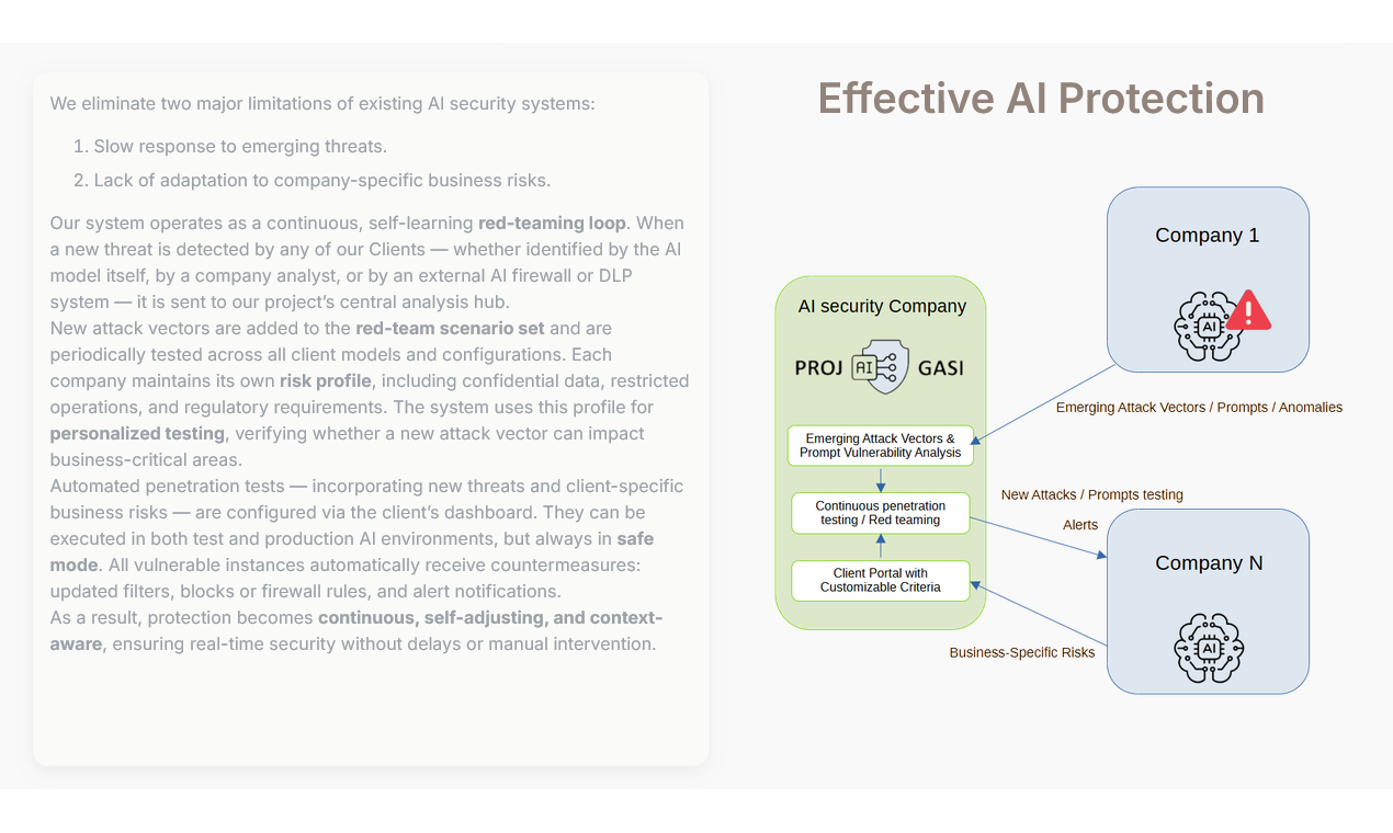 Collaborative AI Red Team platform screenshot 3