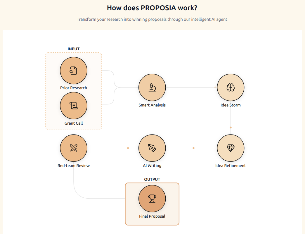 PROPOSIA screenshot 4