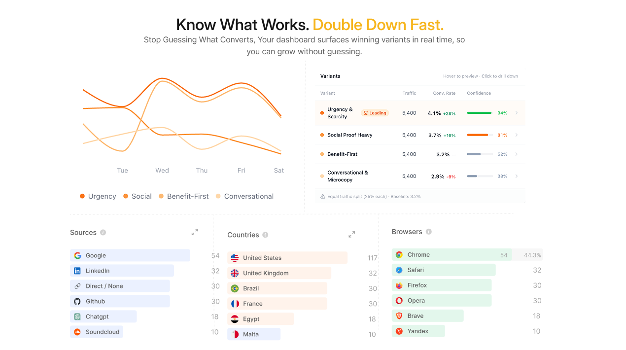 Splitsense screenshot 4