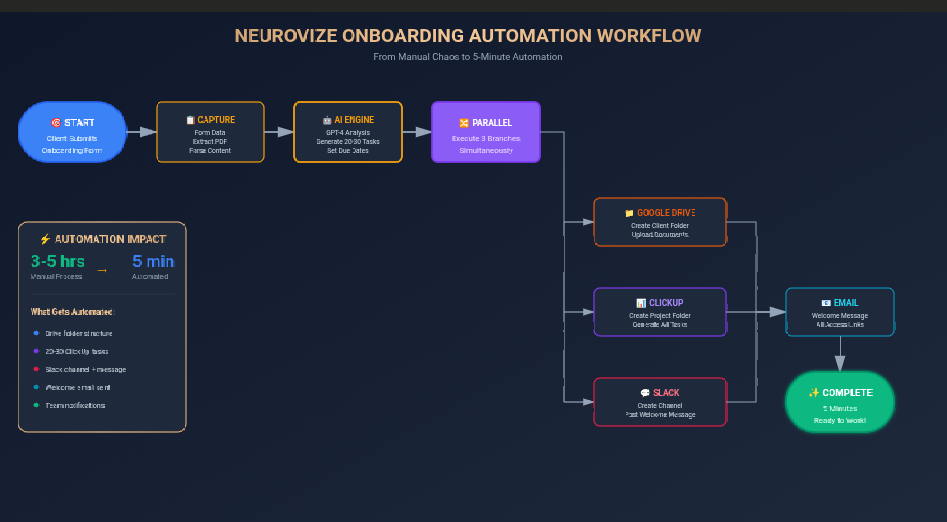 NEUROVIZE screenshot 1
