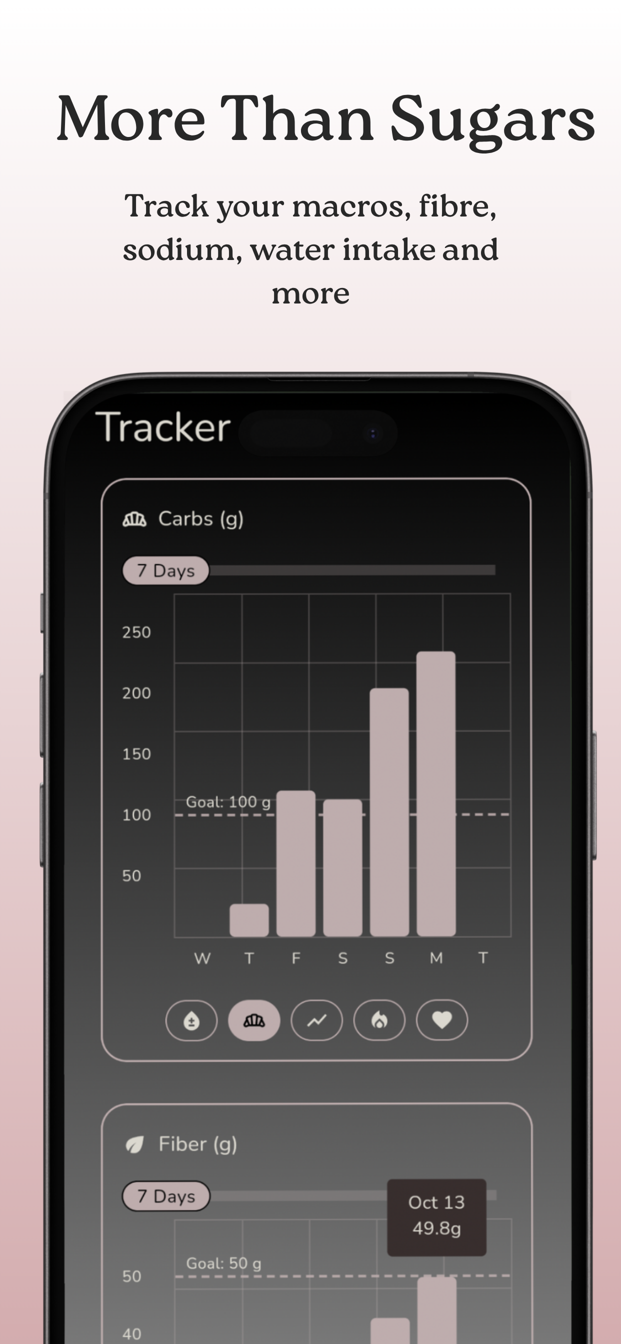 Manna Food & Glucose Tracker screenshot 3