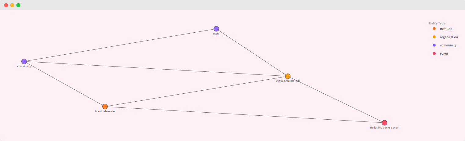 Entity Relationship Web App screenshot 4