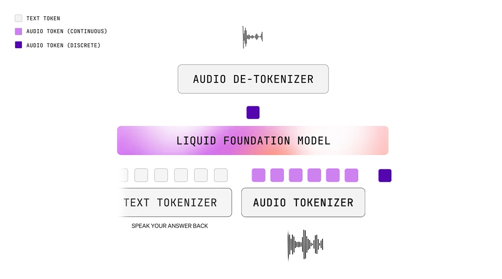 LFM2-Audio screenshot 3
