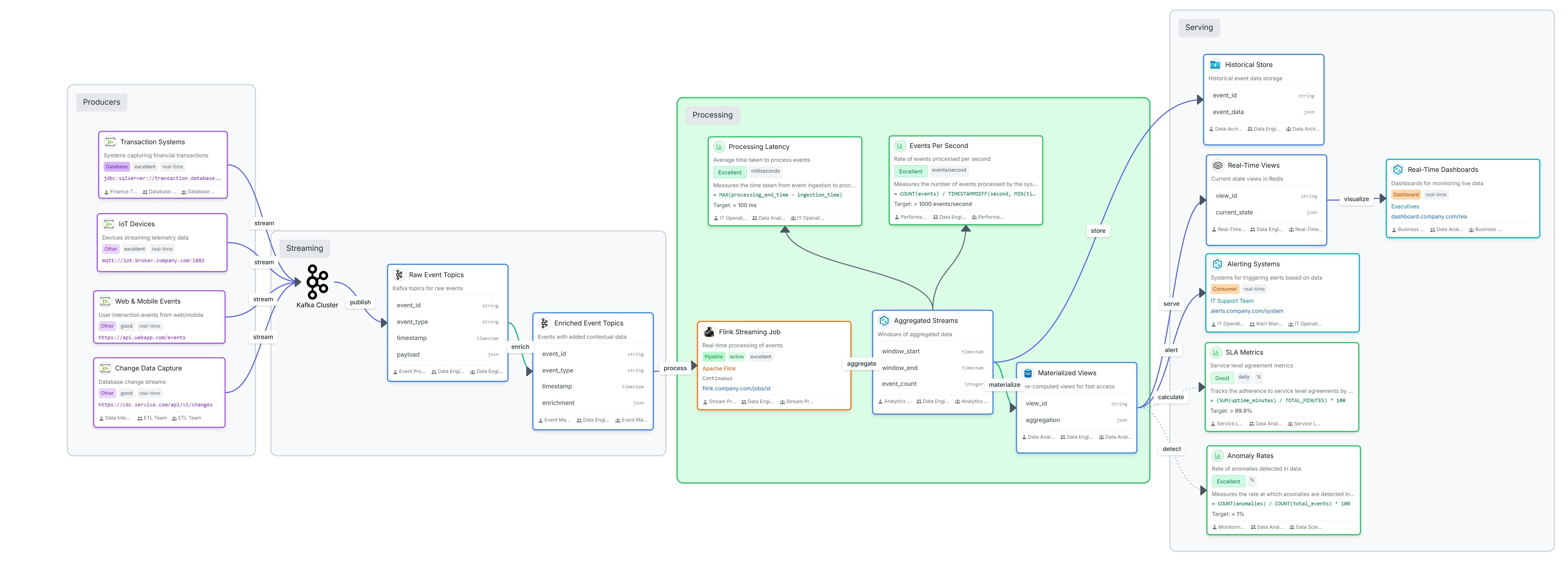 Datadef screenshot 2