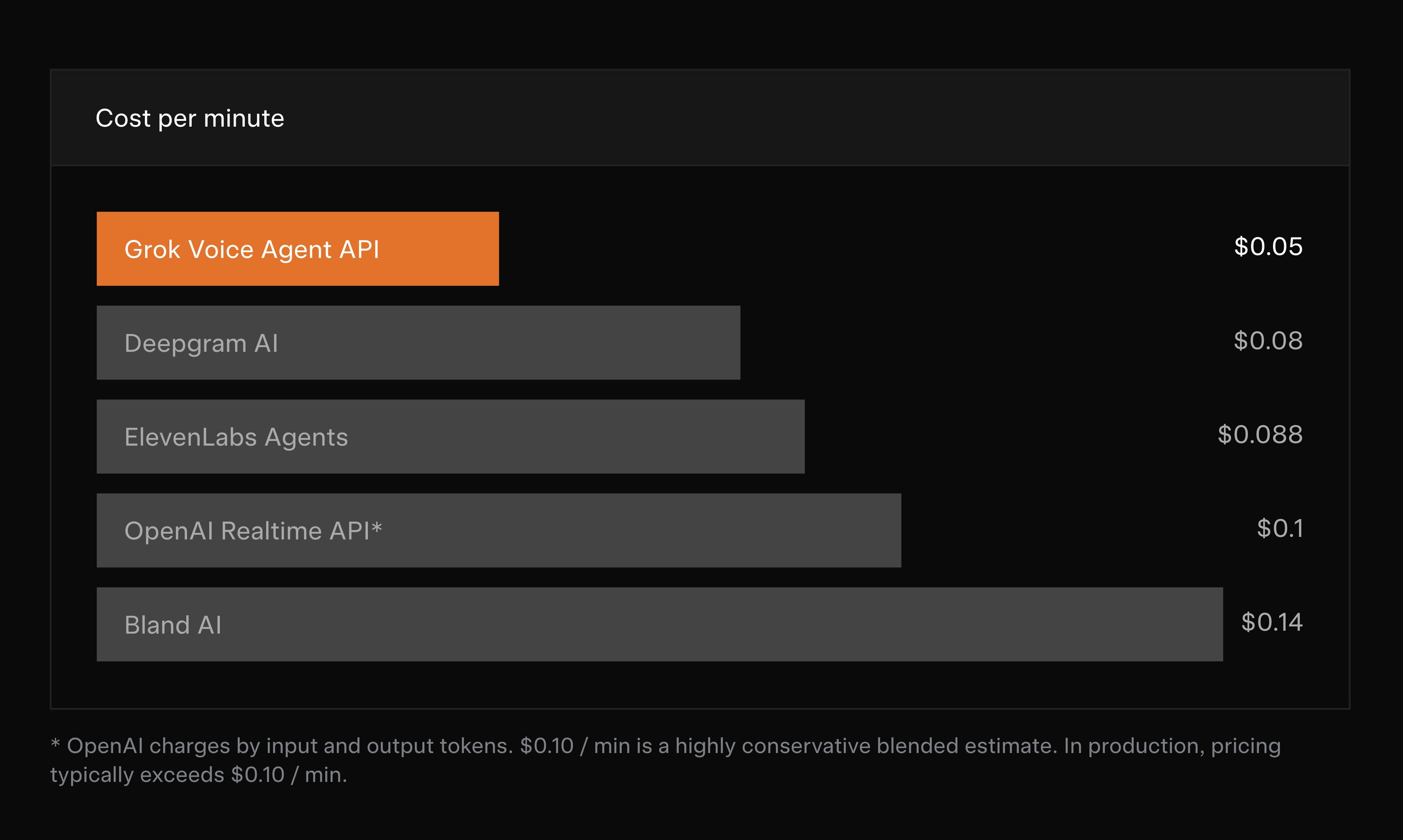 Grok Voice Agent API screenshot 7