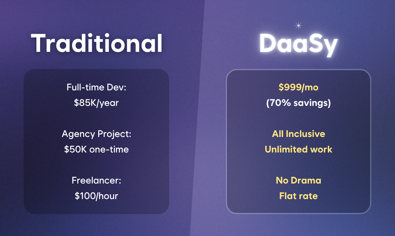 DaaSy screenshot 4