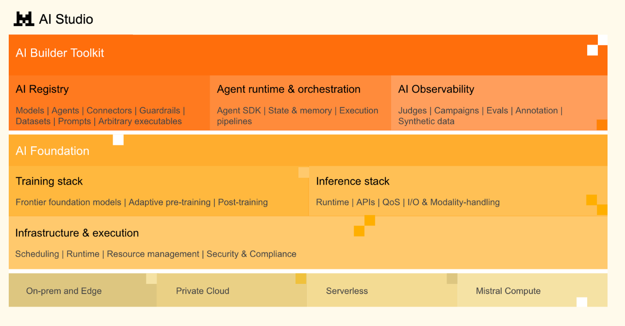 Mistral AI Studio screenshot 7