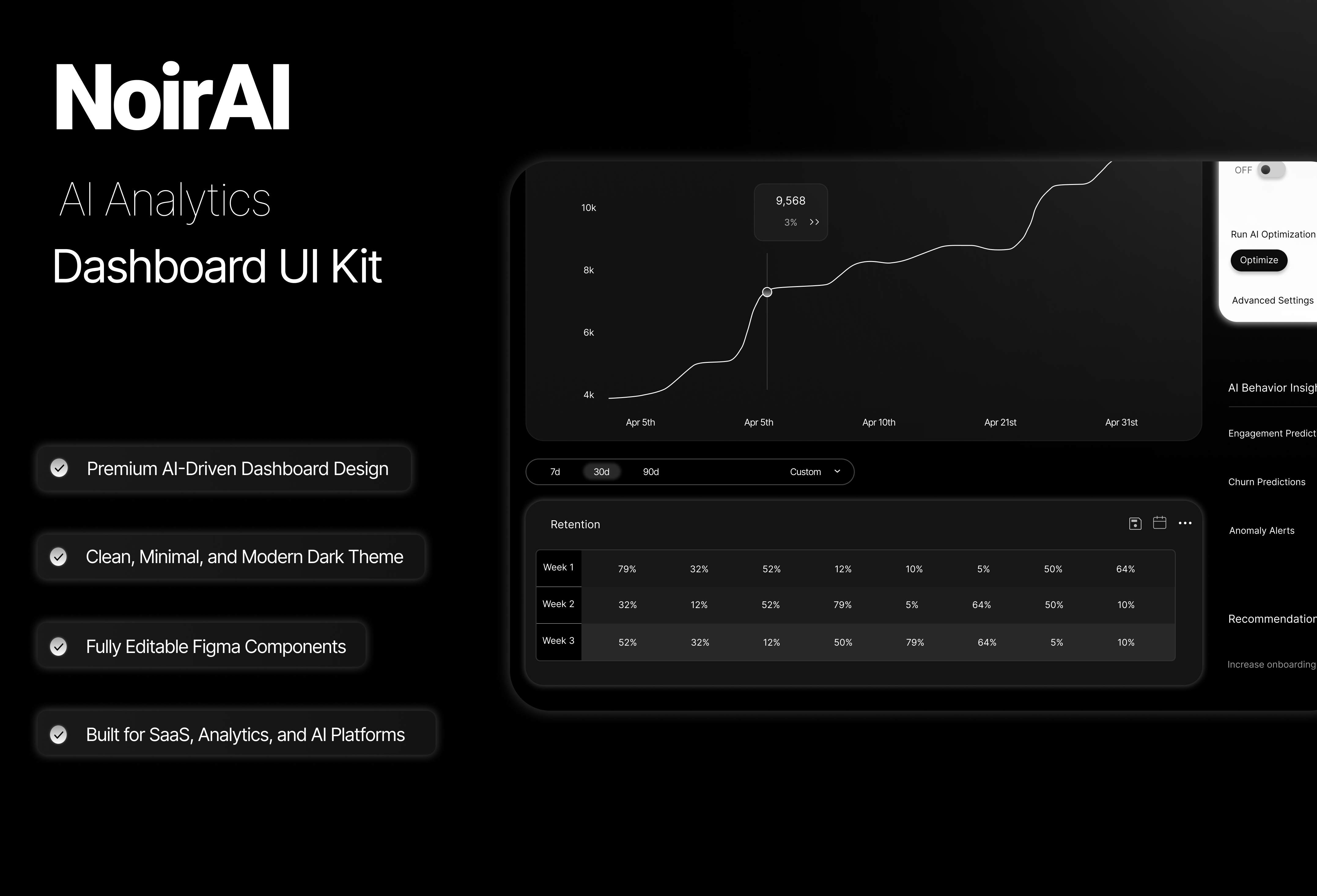 NoirAI - AI Analytics Dashboard UI Kit screenshot 1
