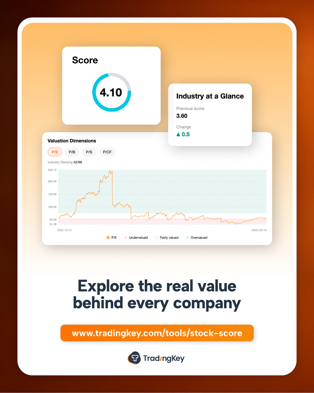 Stock Score screenshot 1