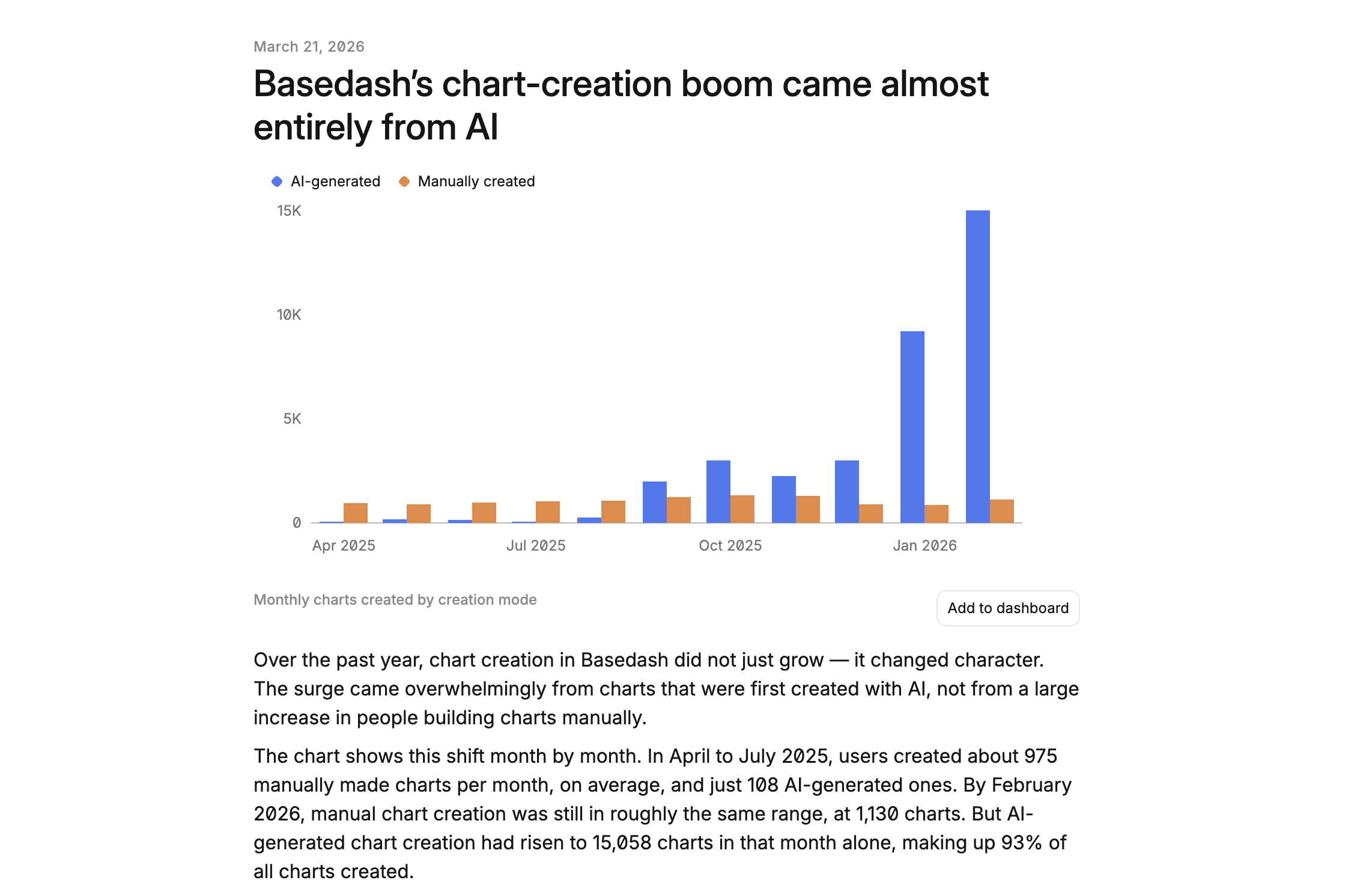 Basedash Insights screenshot 3