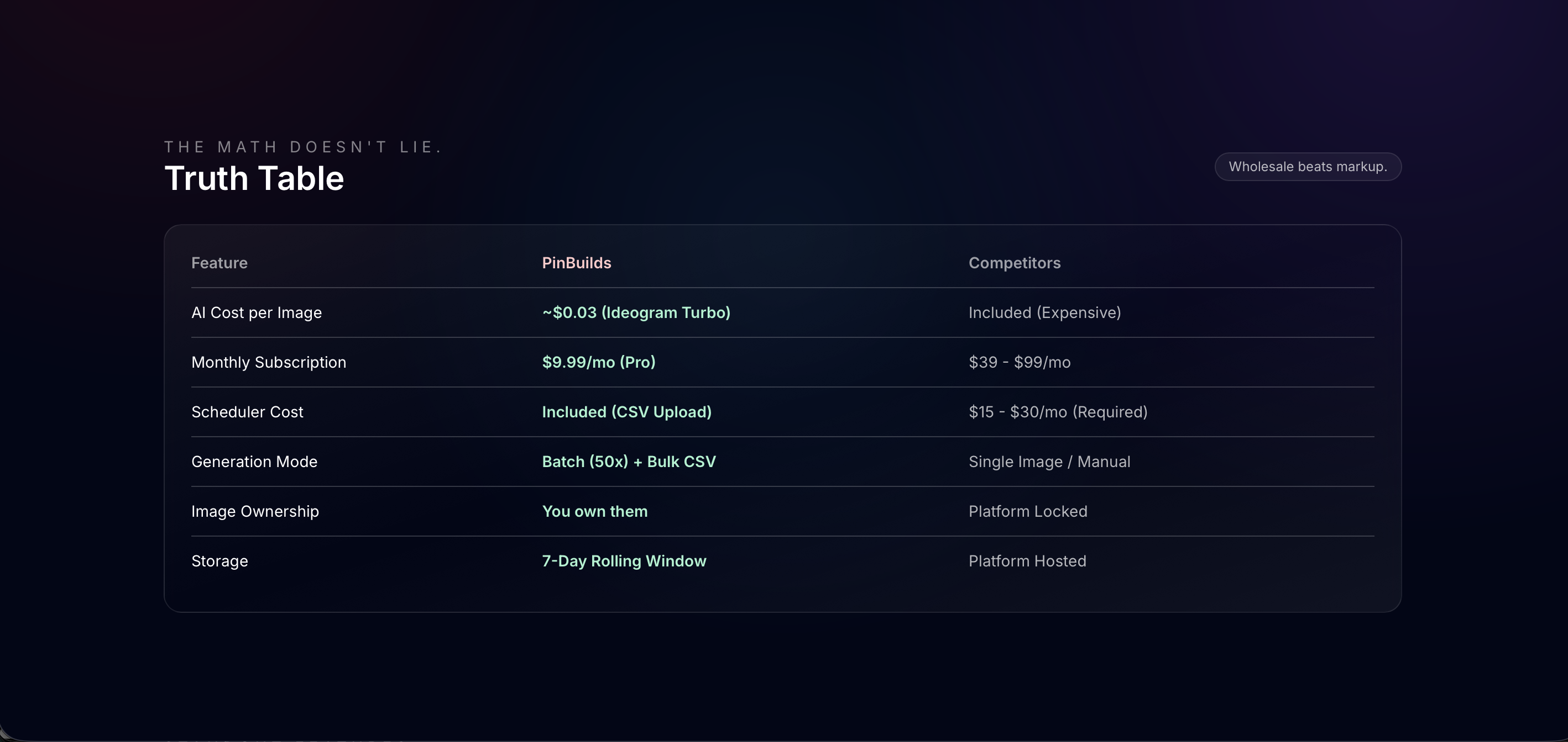 PinBuilds screenshot 3