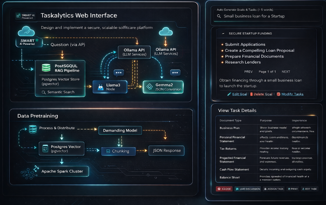 Taskalytics screenshot 3