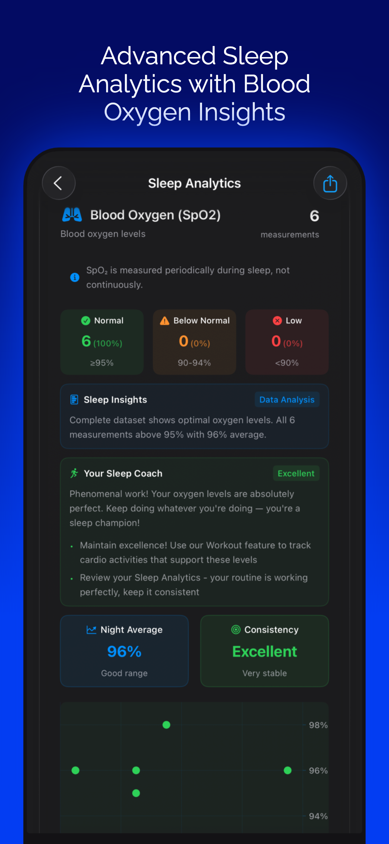 Fit Rest: Sleep & Fitness screenshot 6
