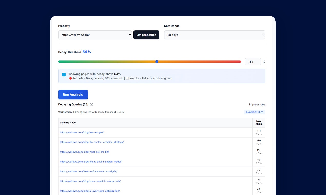 Content Decay Tool (by Wellows) screenshot 4