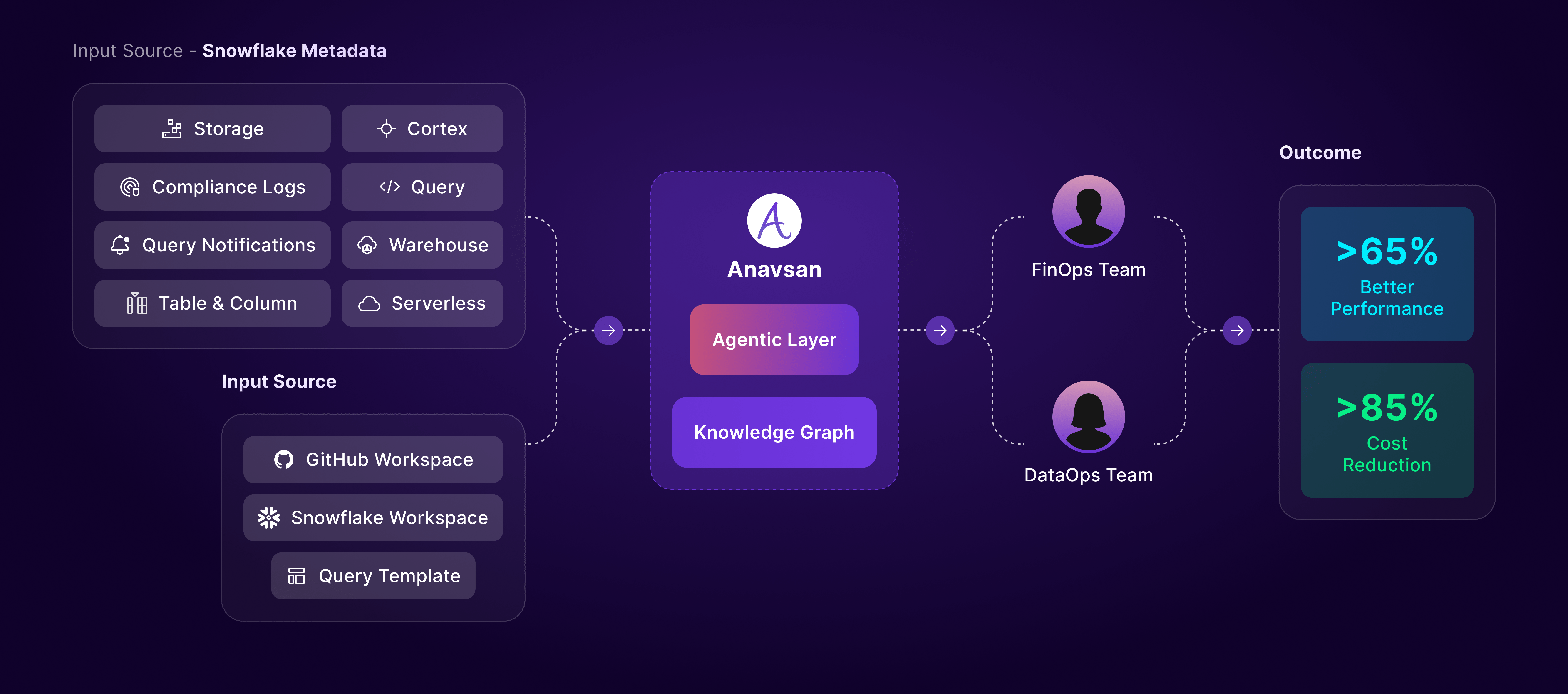 Anavsan screenshot 10