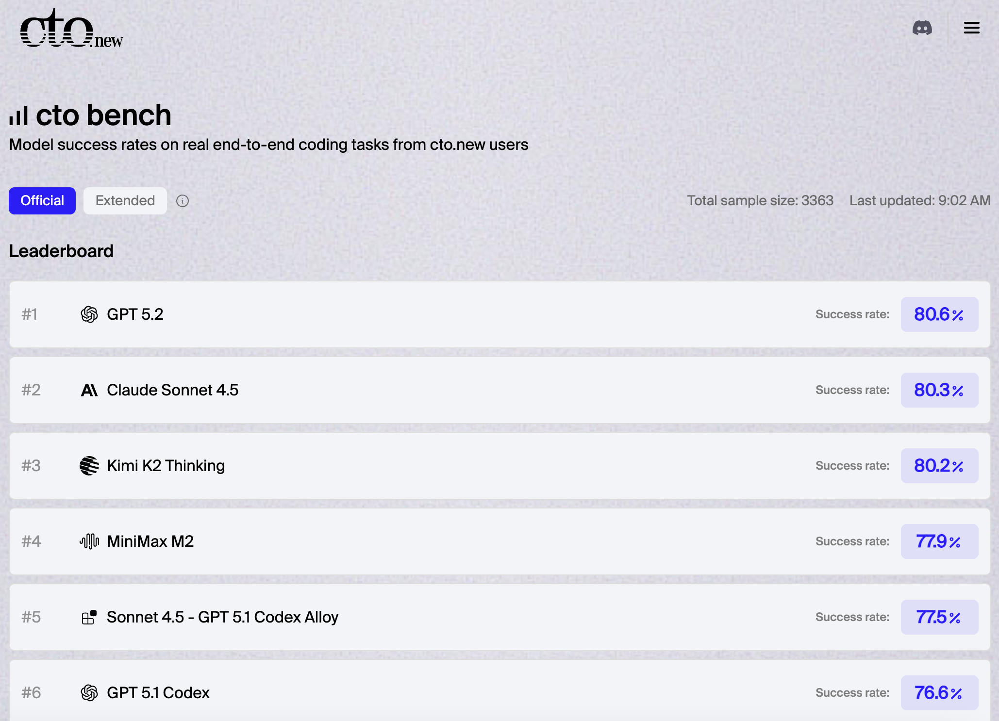 cto bench screenshot 2