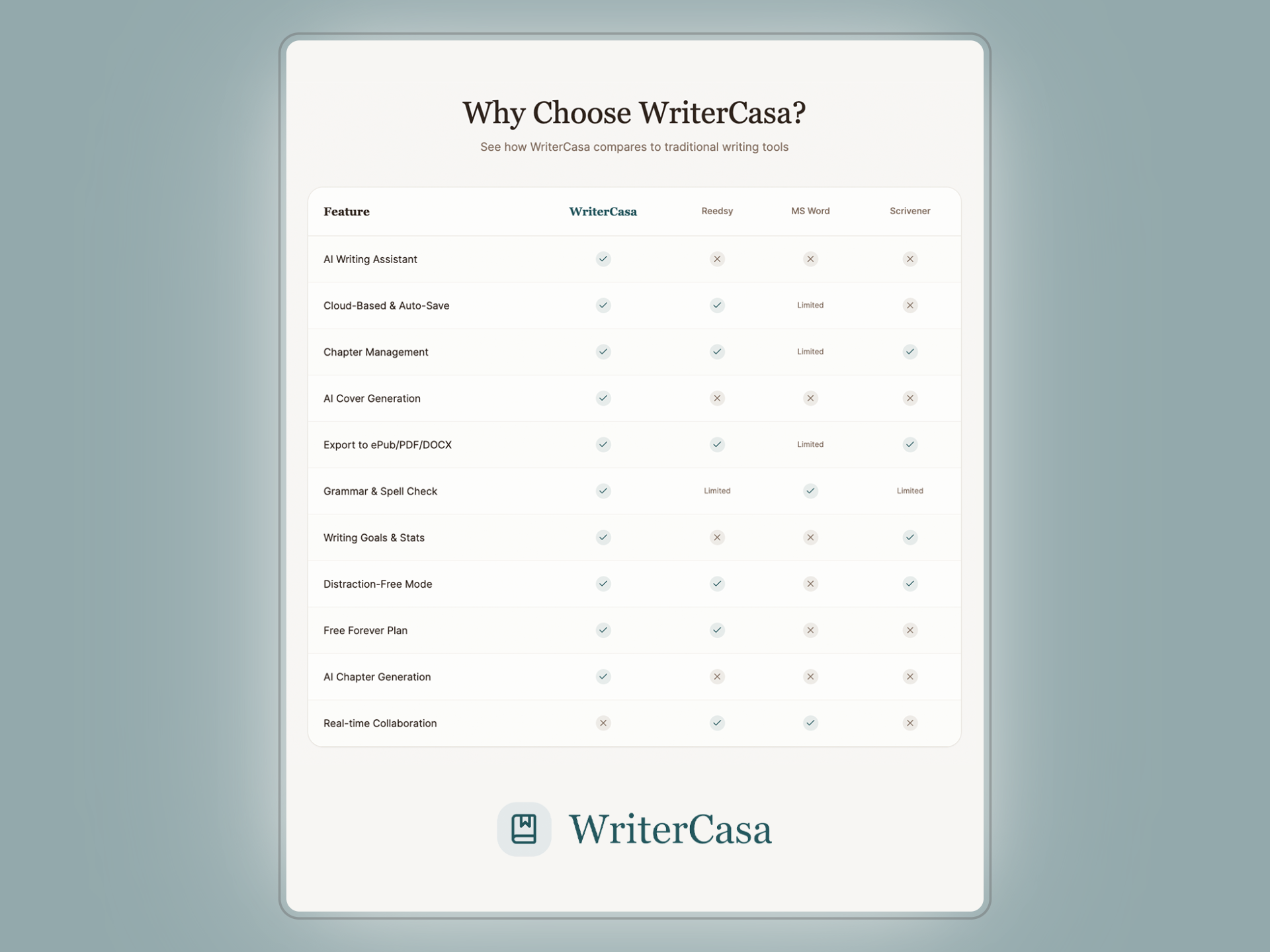 WriterCasa screenshot 8