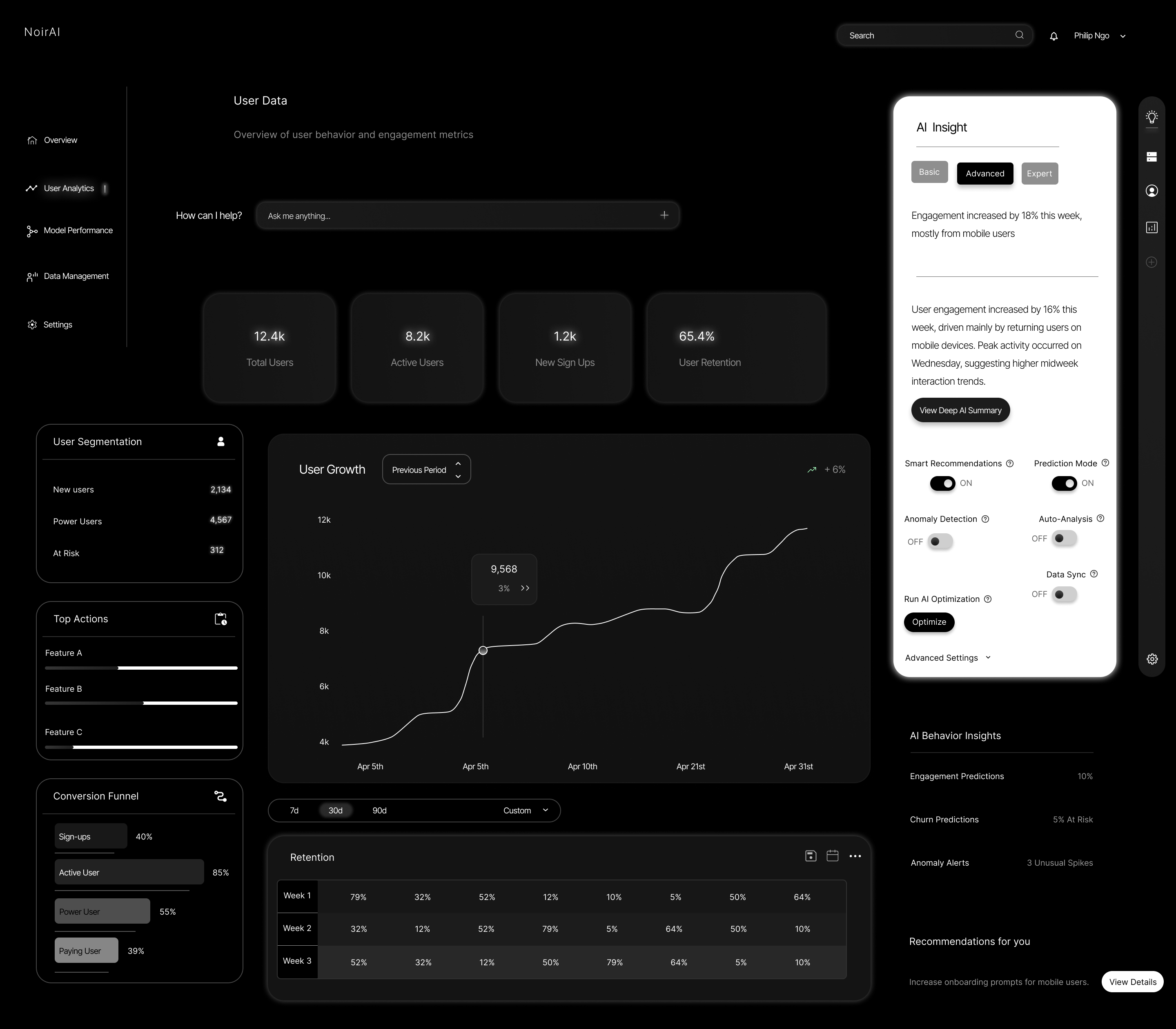 NoirAI - AI Analytics Dashboard UI Kit screenshot 3