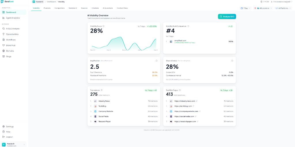 AI SEO Dora screenshot 1