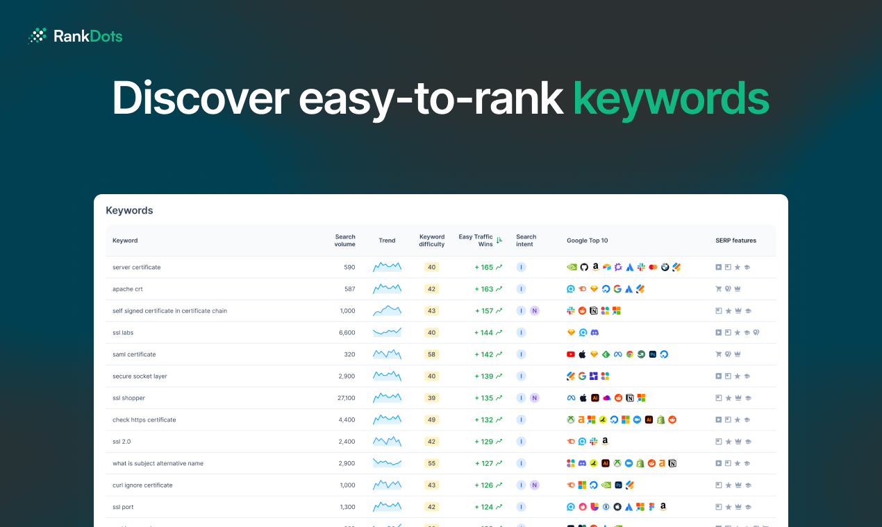 RankDots screenshot 2