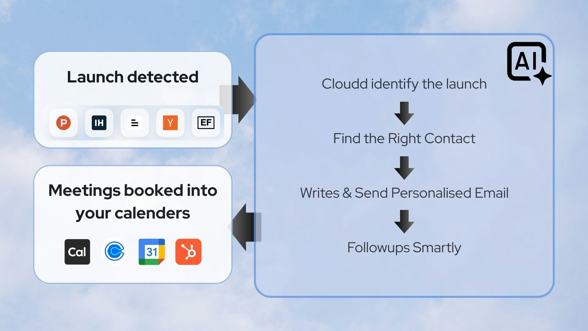 Cloudd screenshot 1