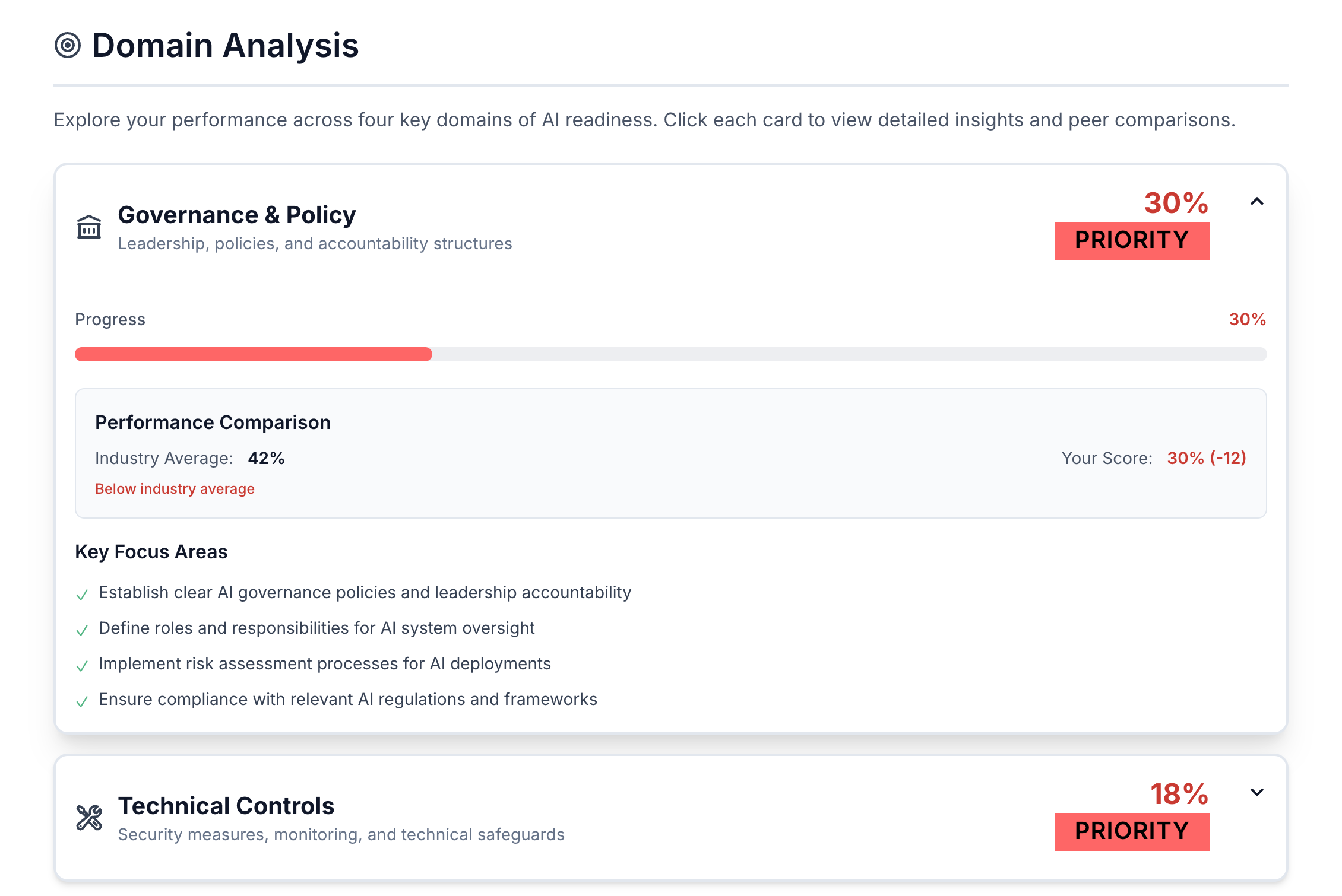 Shadow AI Maturity Assessment screenshot 3