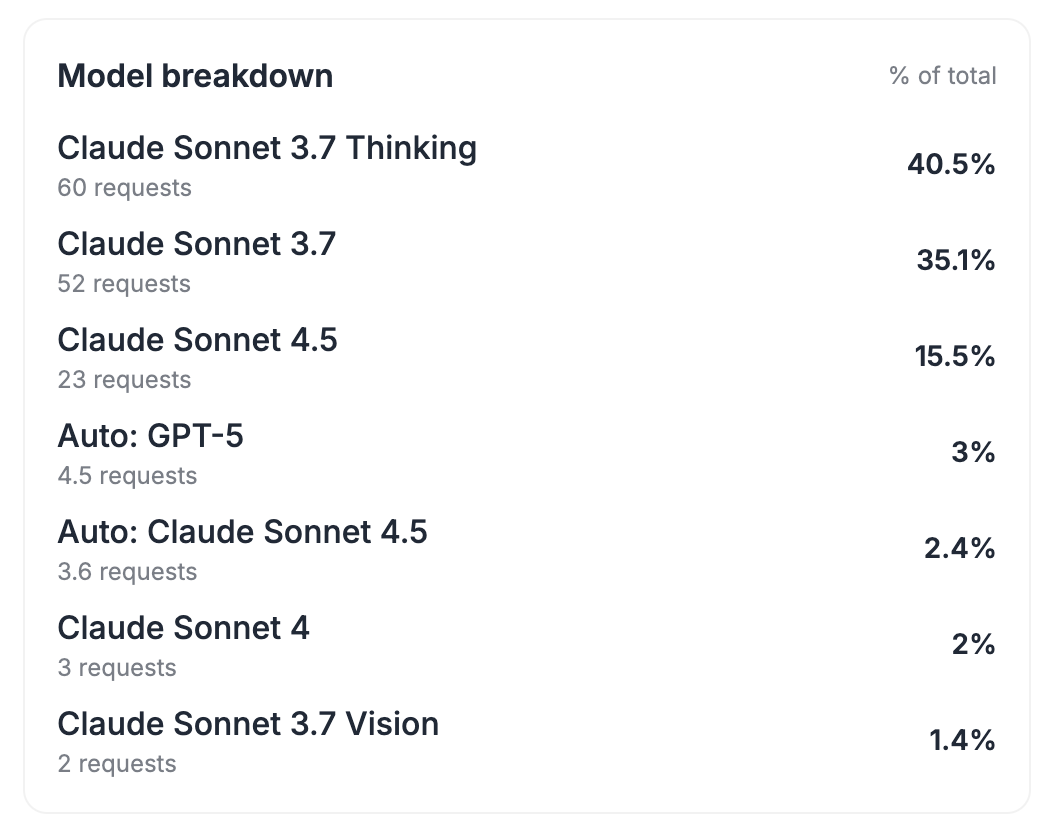 copilot tracker screenshot 2