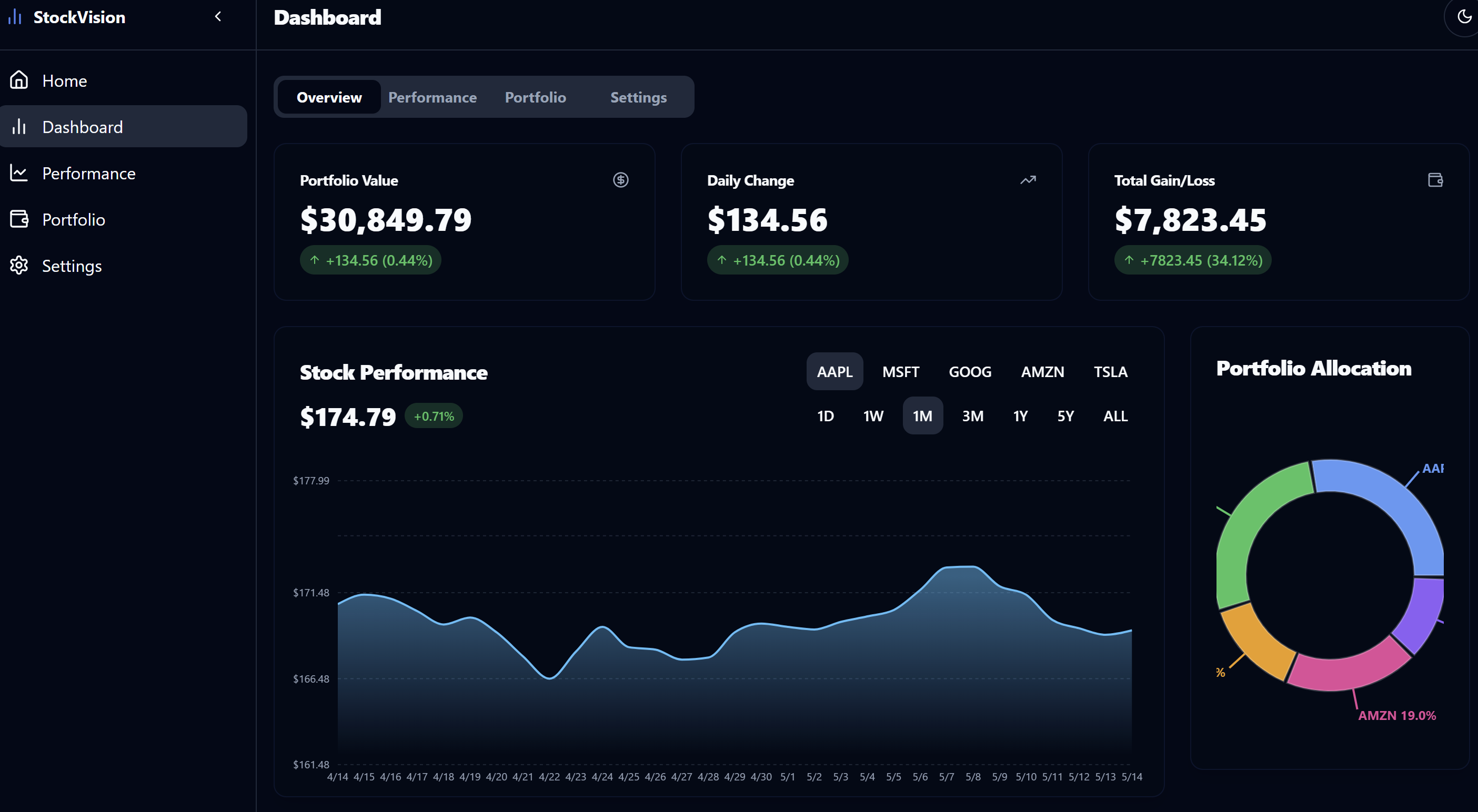 Stock Vision screenshot 2