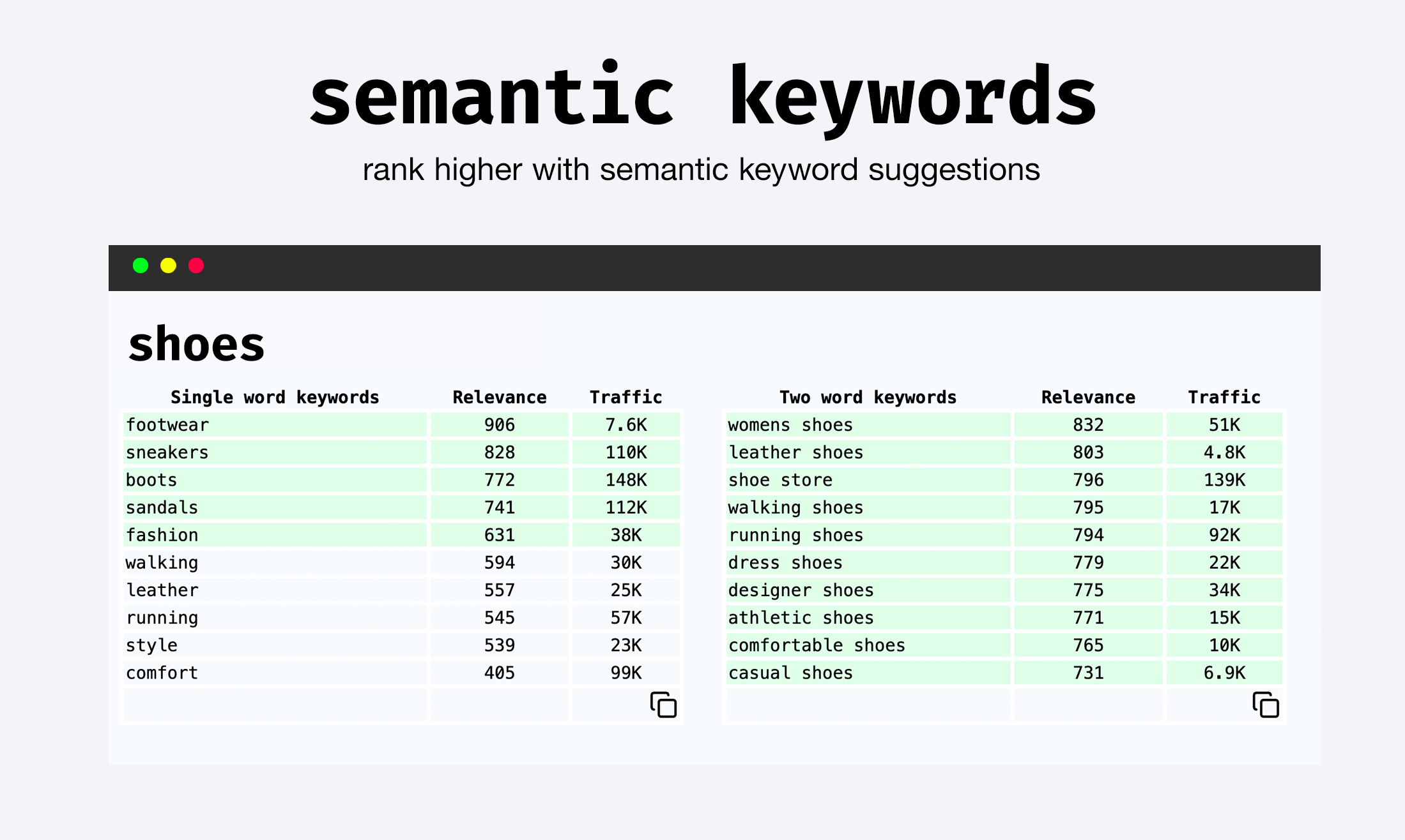 Keyword Grid screenshot 4