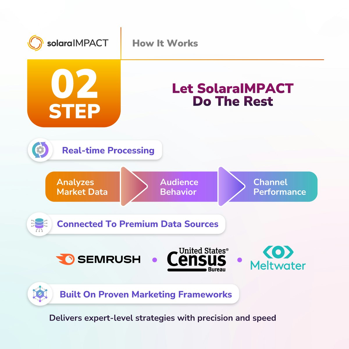 SolaraIMPACT.ai screenshot 2