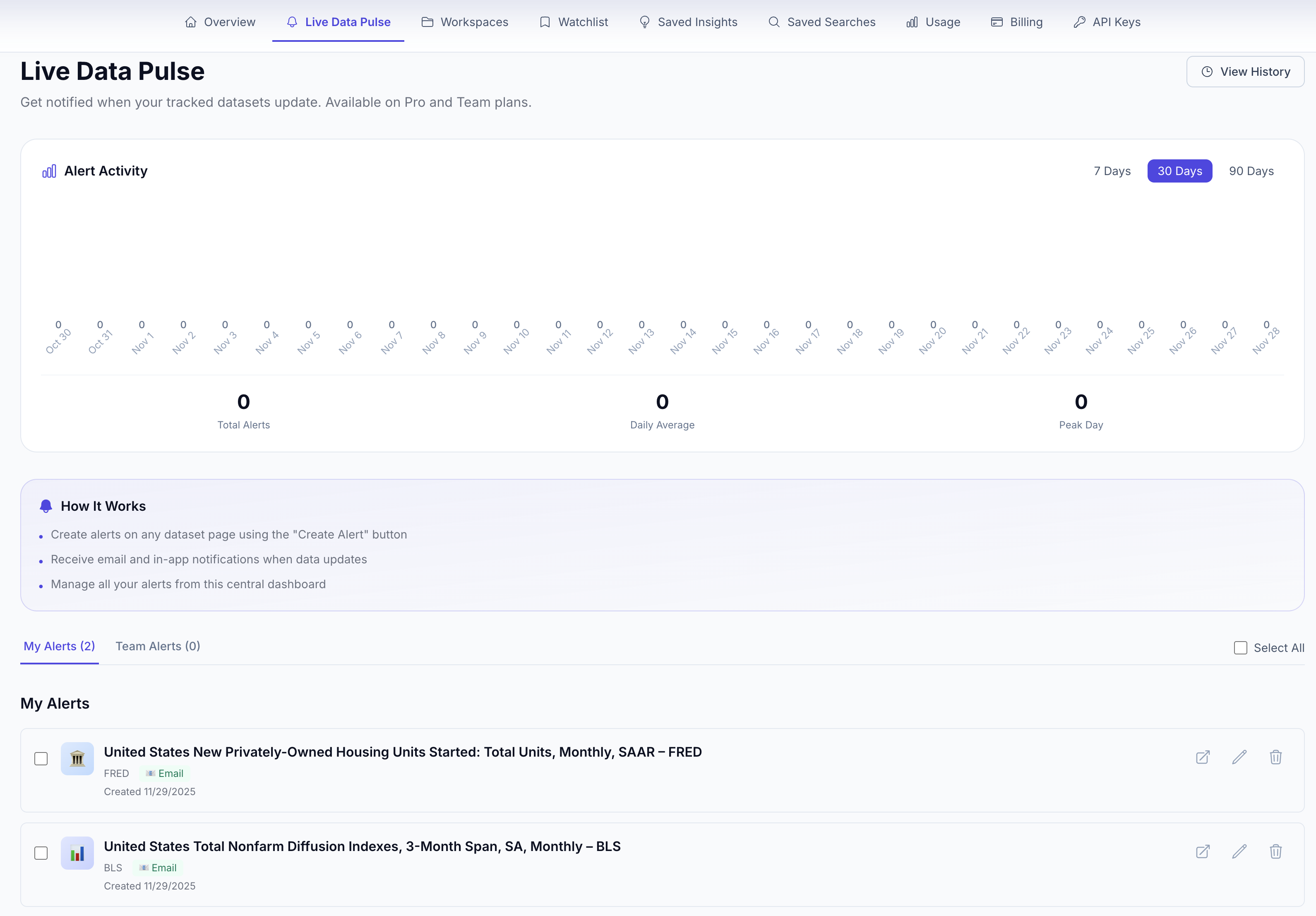 DataSetIQ screenshot 6