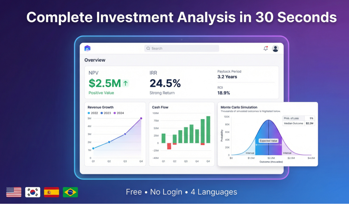 Investment Analysis Dashboard screenshot 1
