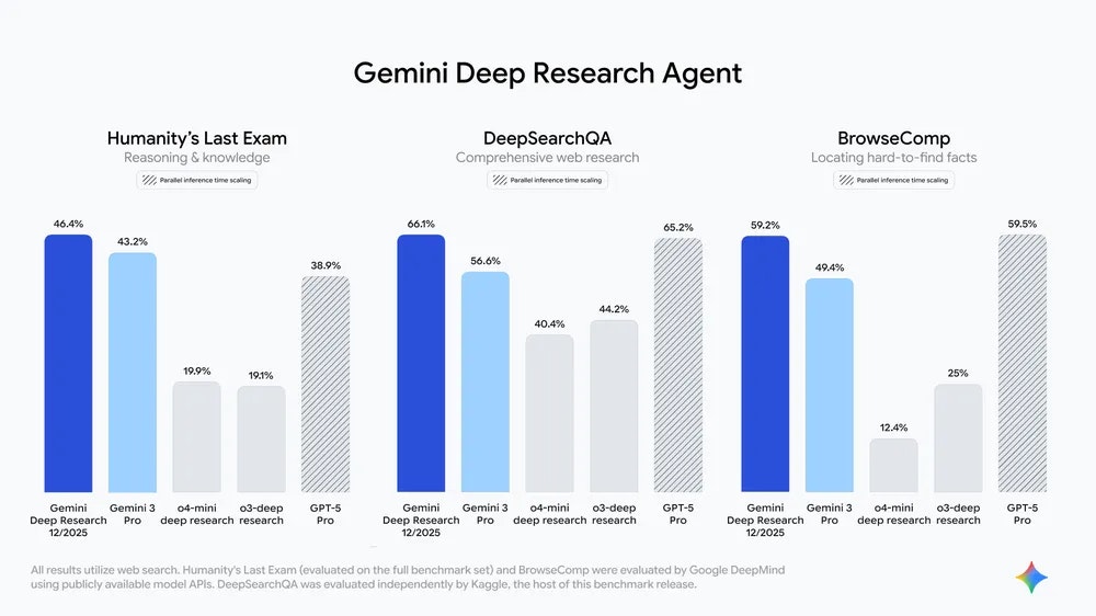 Gemini Deep Research Agent screenshot 2