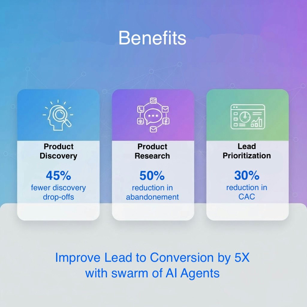 SpotInfo AI - Lead Conversion Platform screenshot 5