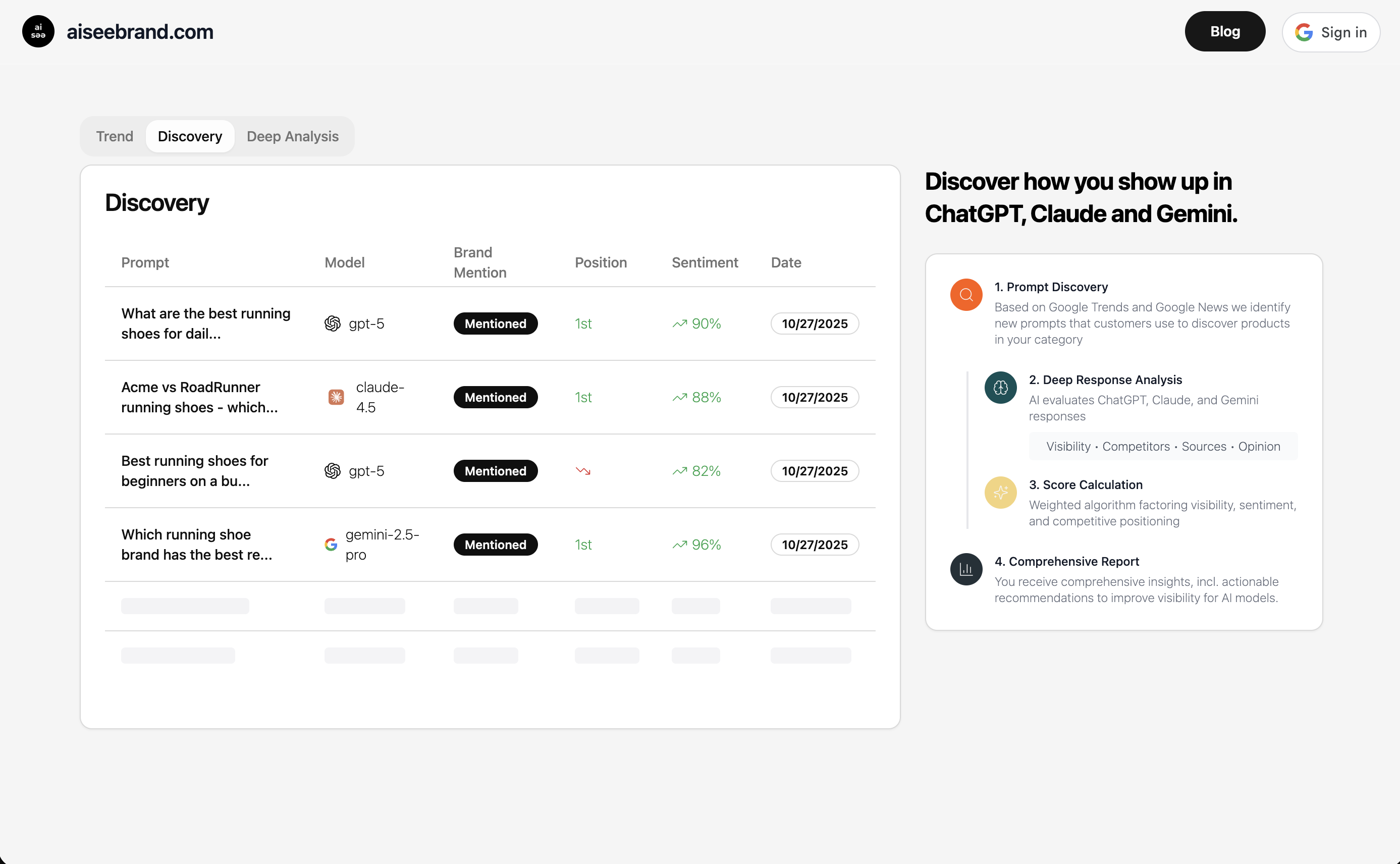 aiseebrand.com - the AI SEO platform screenshot 3