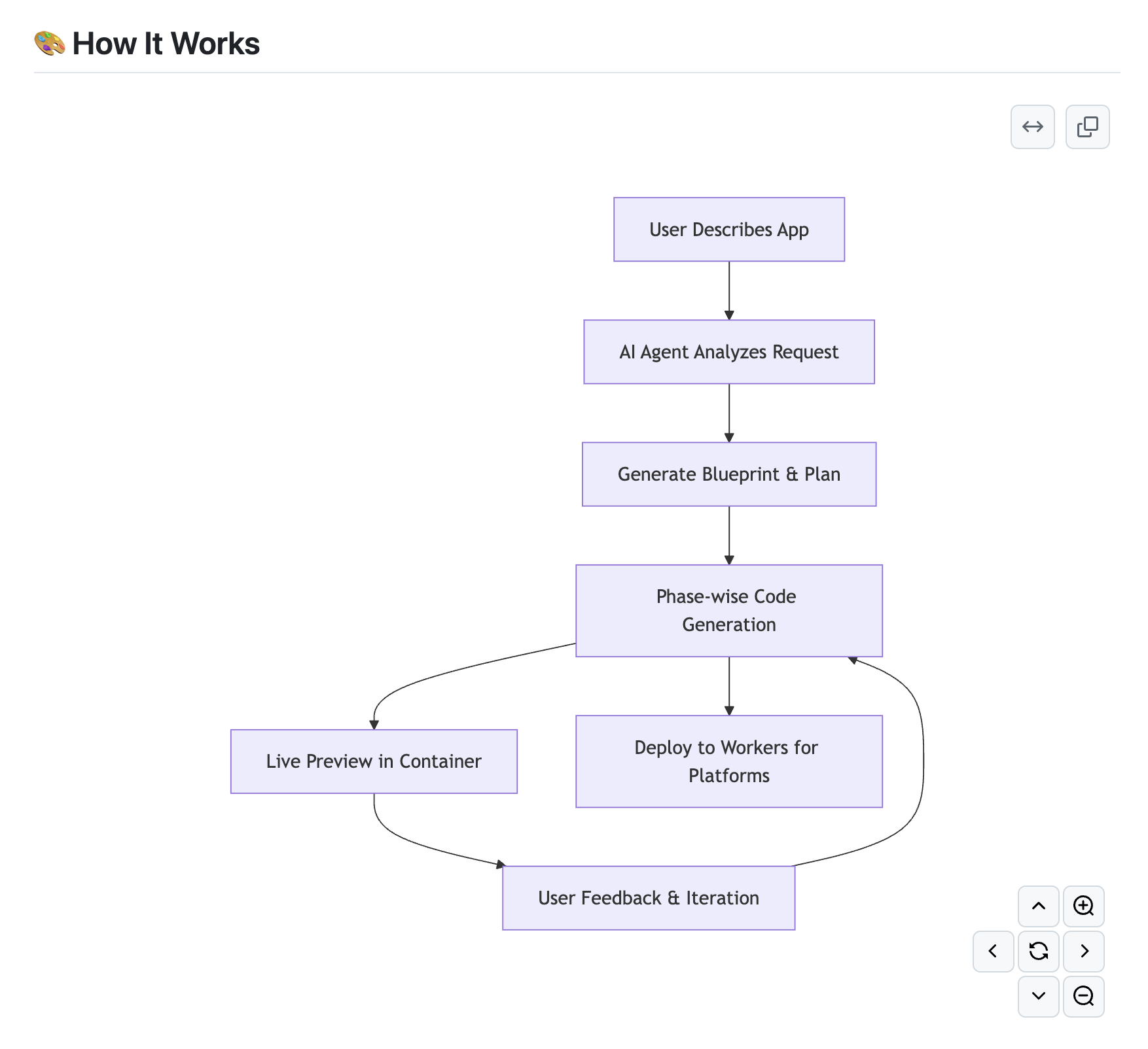 VibeSDK by CloudFlare screenshot 5