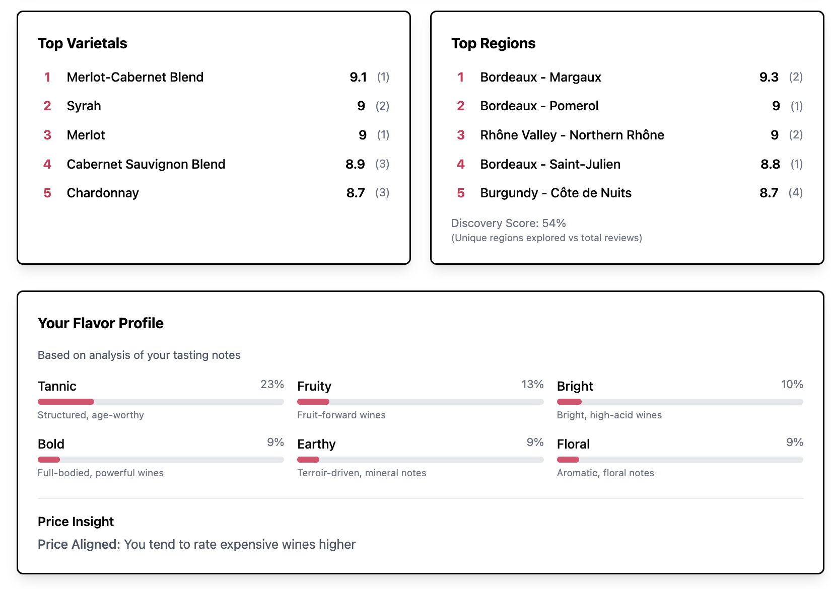 Pour Guide screenshot 6