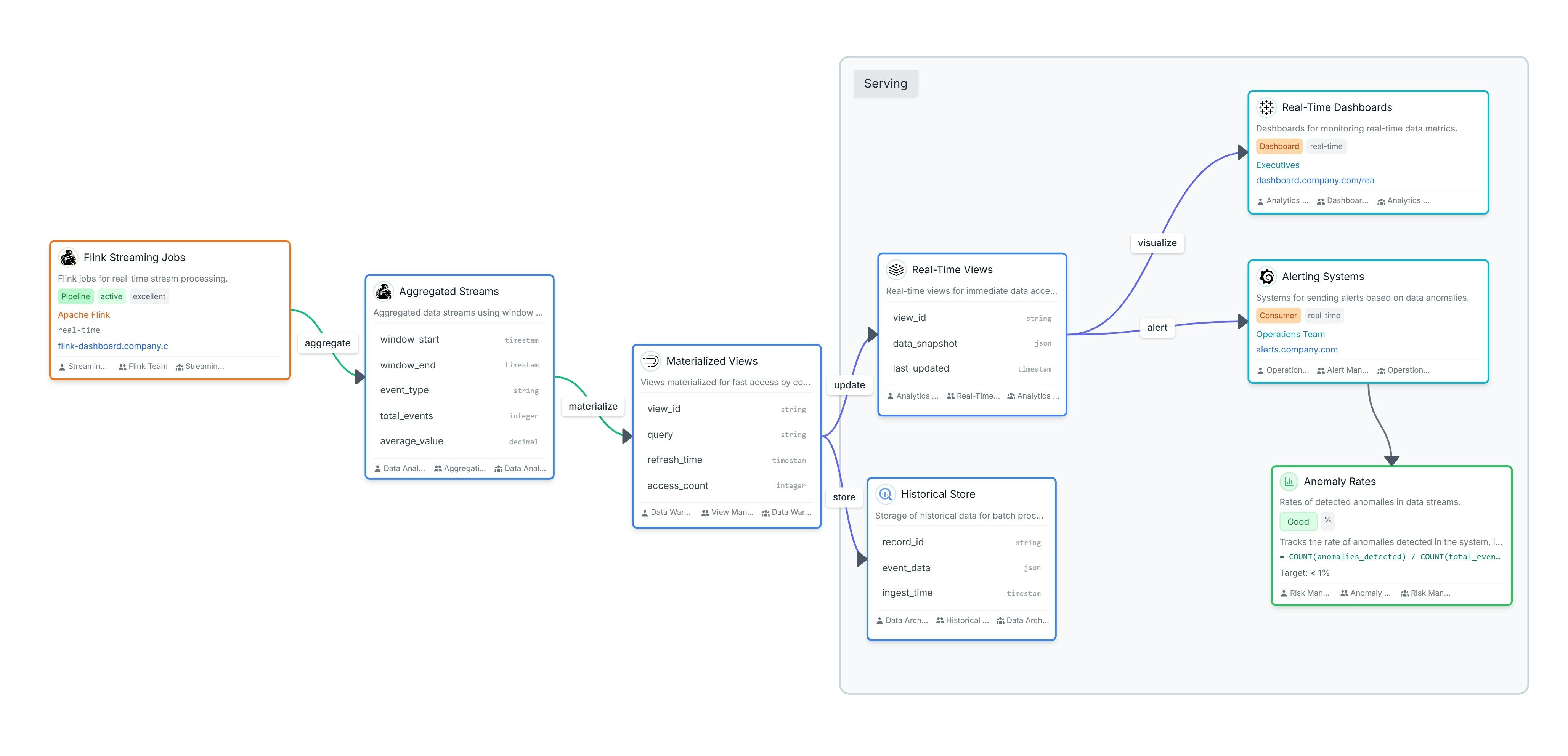 Datadef screenshot 5