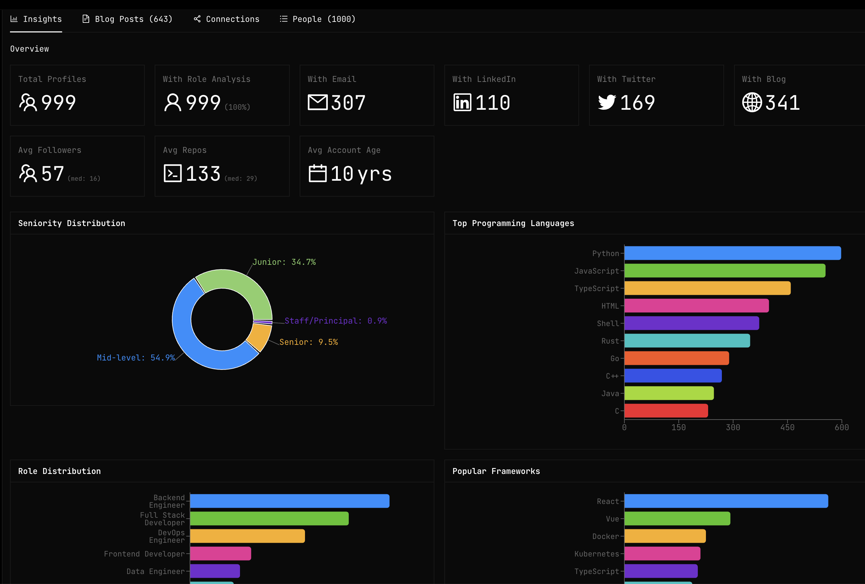 Yolodex Stargazers screenshot 1