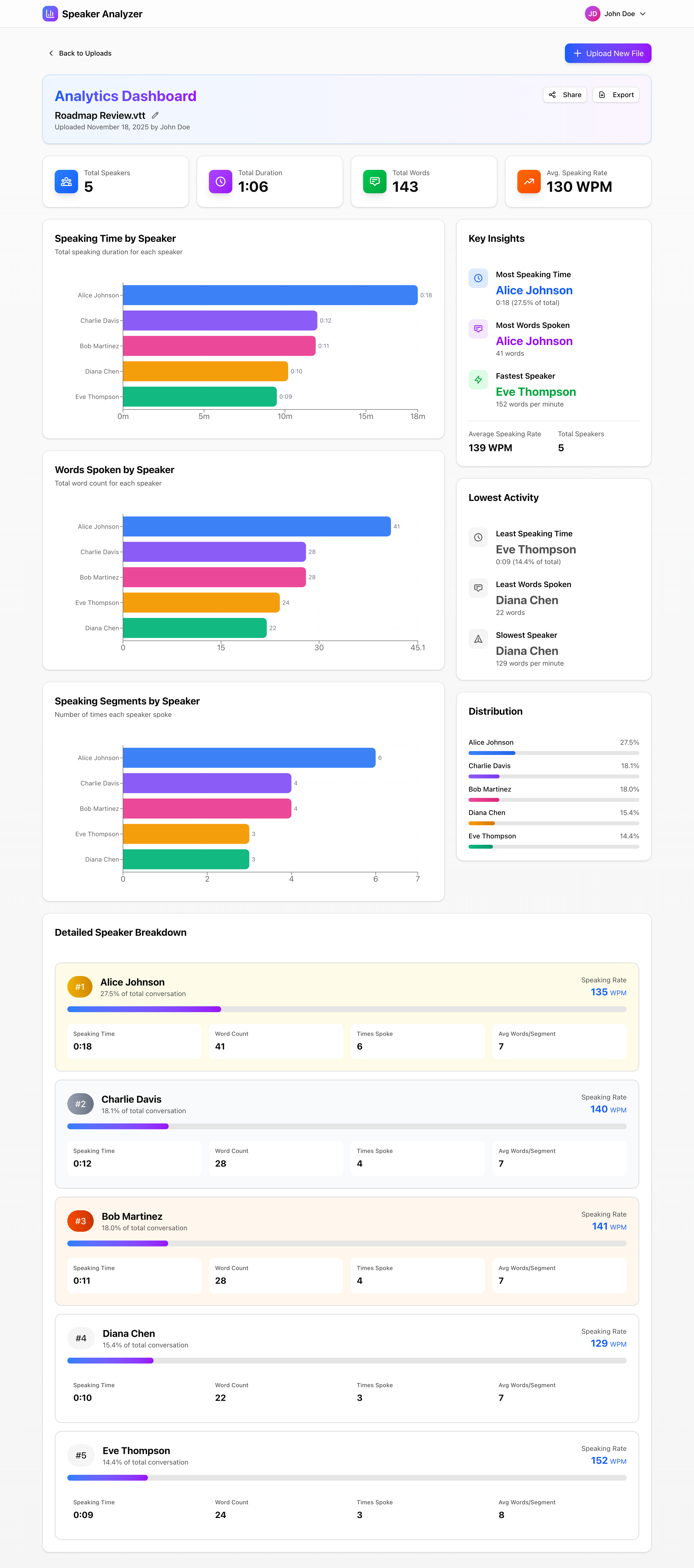 Speaker Analytics screenshot 1
