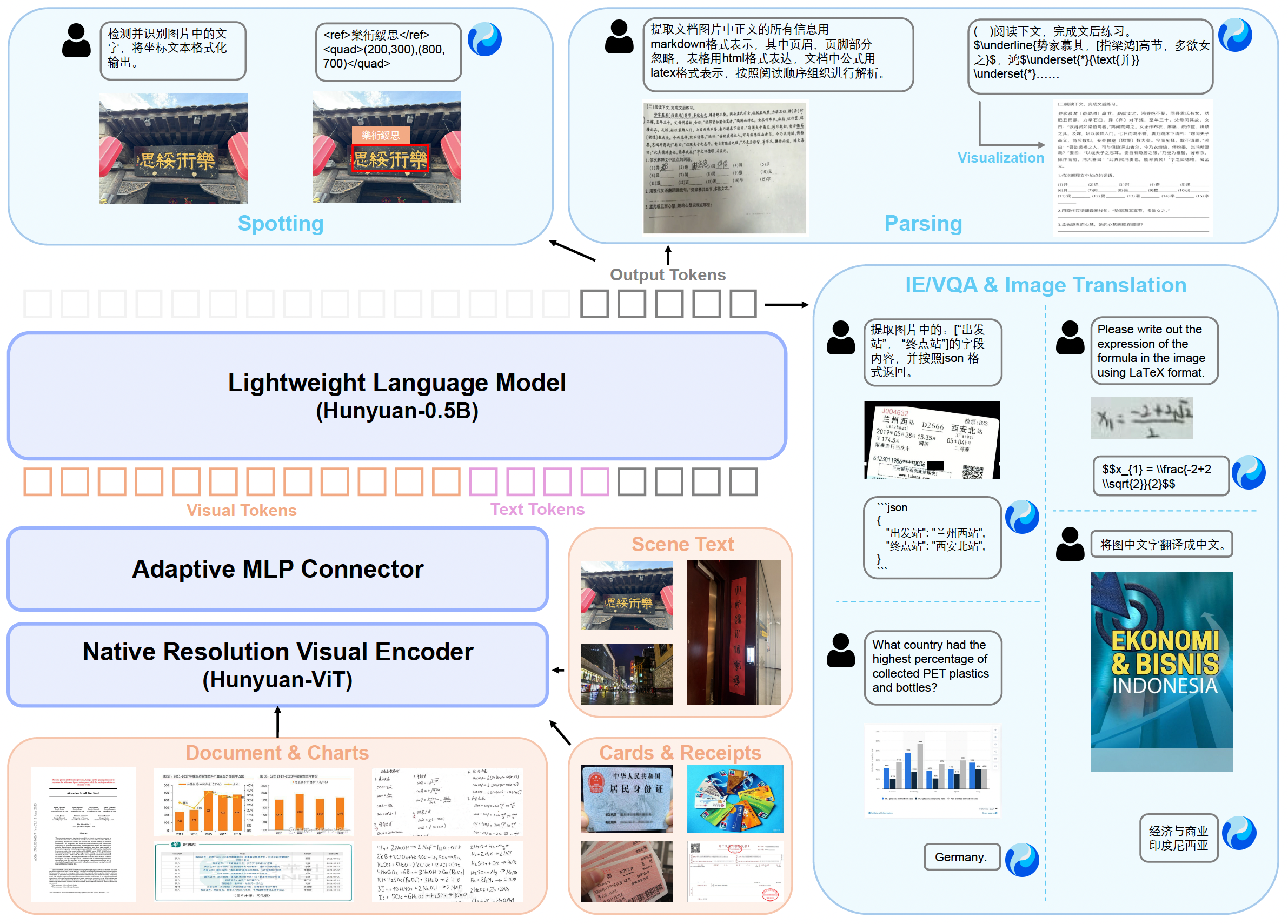 HunyuanOCR screenshot 2