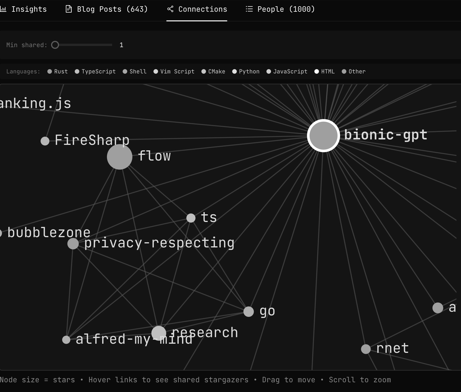 Yolodex Stargazers screenshot 4
