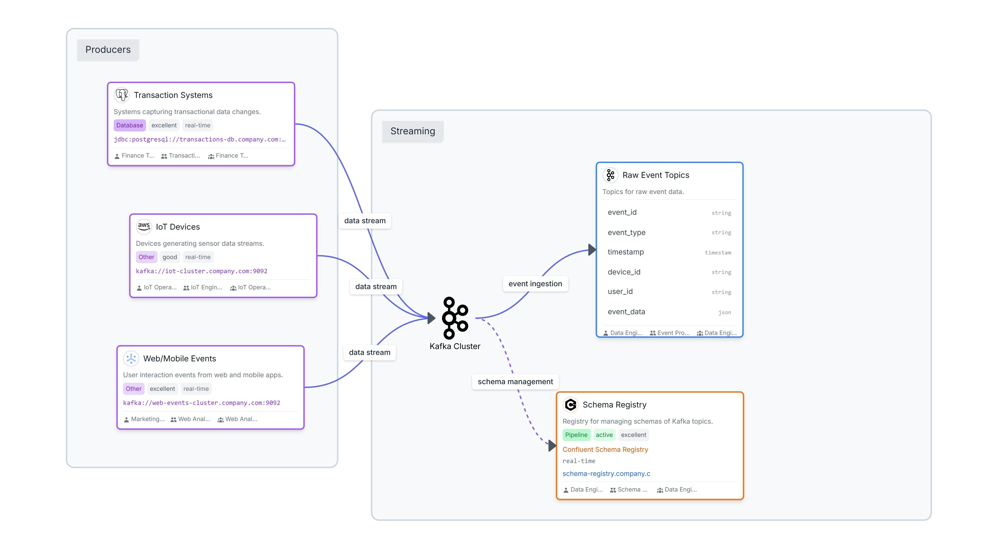 Datadef screenshot 4