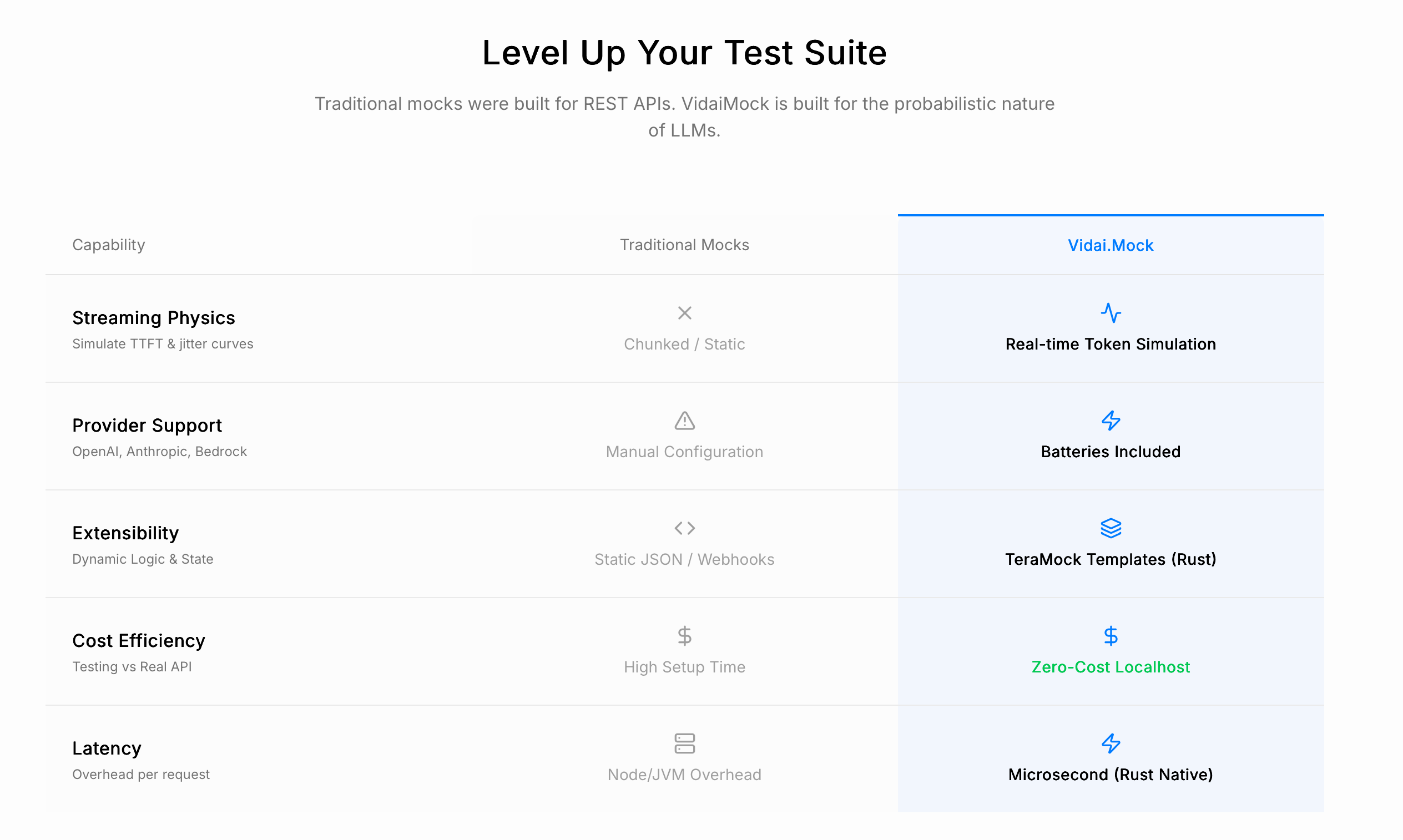 VidaiMock screenshot 2